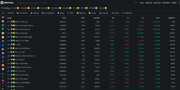 [DEX 거래소] 크루즈(CRUIZ), 전일 83,902% 상승 후 급락중