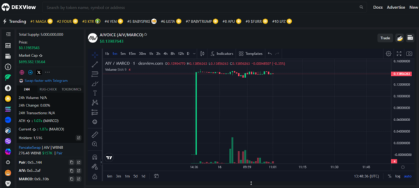[AI Coin Room] AIVOICE (AIV) New Listing: AIV/MARCO Pair