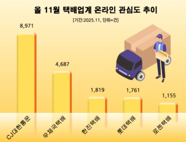 데이터앤리서치 제공